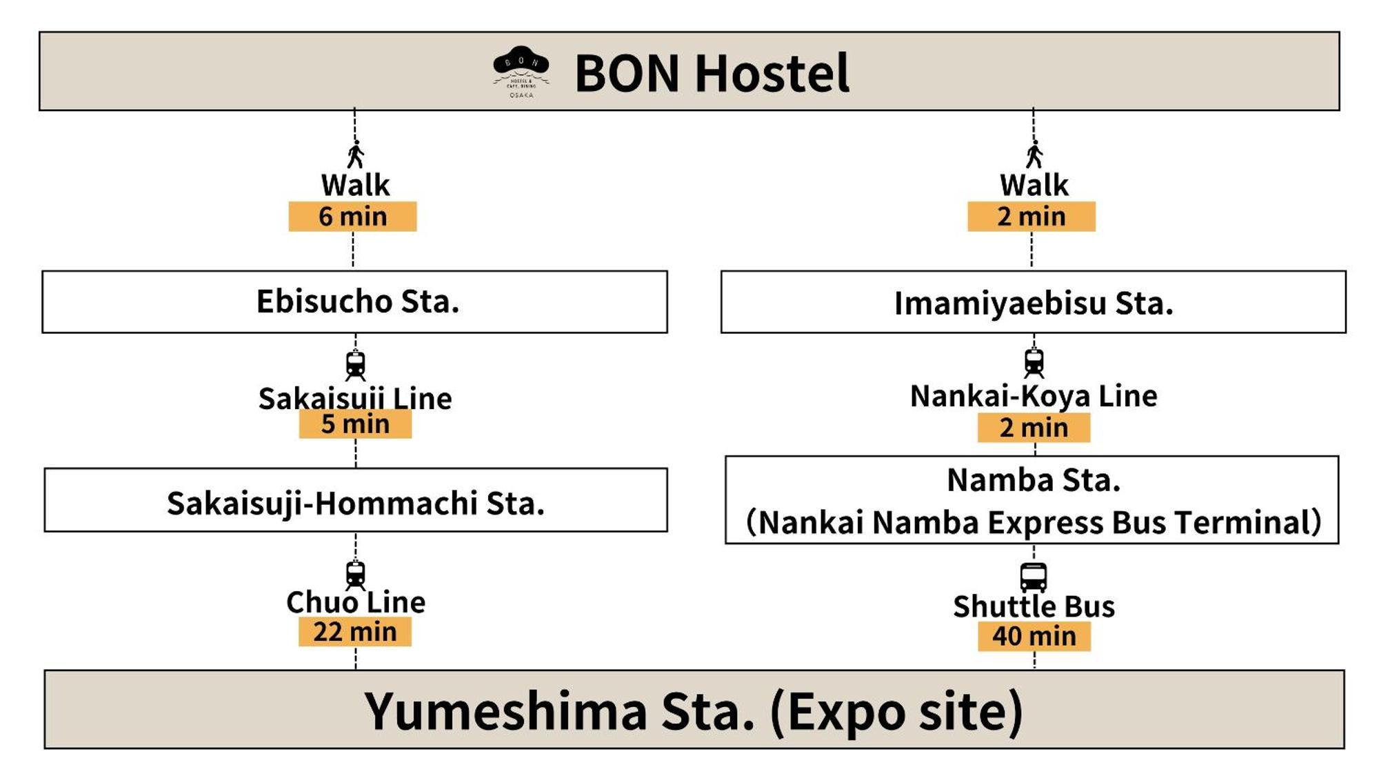 Bon Hostel Ōsaka Extérieur photo